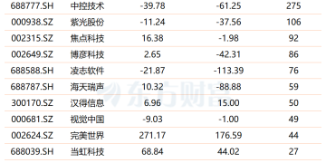 千问App下载破千万！AI应用掀涨停潮 机构密集调研这些股(名单)