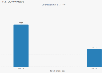 美联储「三把手」出面安抚市场：短期内仍有可能降息
