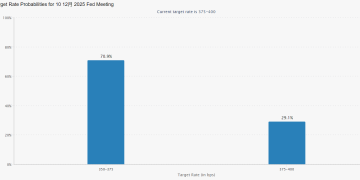 美联储「三把手」出面安抚市场：短期内仍有可能降息