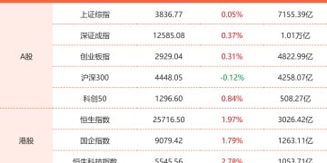 11月24日东方财富财经晚报（附新闻联播）