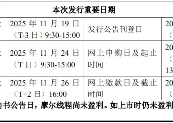 两大GPU龙头IPO新消息：摩尔线程拟公开发行7000万股、沐曦股份IPO注册获批