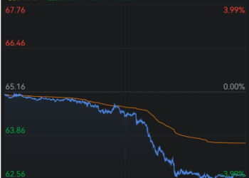 突发：俄罗斯再遭新制裁！金银钯铂集体大涨 国际油价大跌
