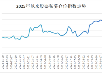 股票私募仓位再创年内新高 百亿私募大幅加仓