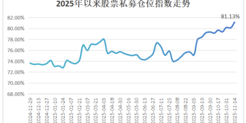 股票私募仓位再创年内新高 百亿私募大幅加仓