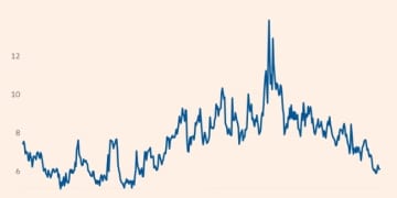 美元波动性大幅下降 全球汇市已走出「特朗普冲击」阴影？