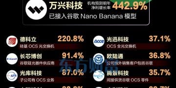 谷歌利好不断！一图梳理相关概念股