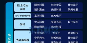 谷歌、亚马逊、Meta继续加码算力！CPO概念密集涨停