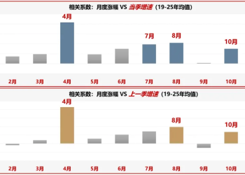 广发策略：11月的「反基本面」和「远期博弈」