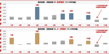 广发策略：11月的「反基本面」和「远期博弈」