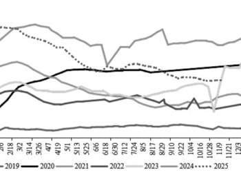 供增需减 PTA上行乏力