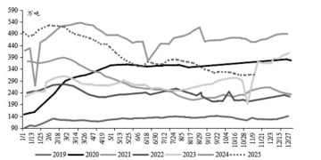 供增需减 PTA上行乏力