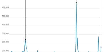 一份非官方的美国就业数据 缘何把昨夜的美国投资者吓坏了？