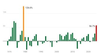 黄金正被绑上稳定币战车？「行业老大」购金力度比各国央妈还疯狂