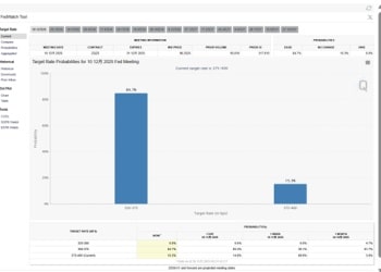 一周内两度「撕报告」！小摩：美联储12月将降息 明年1月再降一次
