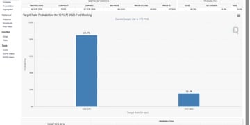 一周内两度「撕报告」！小摩：美联储12月将降息 明年1月再降一次