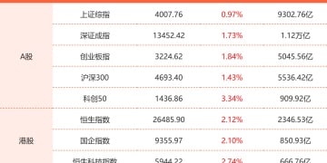 11月6日东方财富财经晚报（附新闻联播）