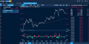 商品日报(11月19日):碳酸锂多晶硅工业硅携手大涨 纯碱氧化铝刷新数月新低