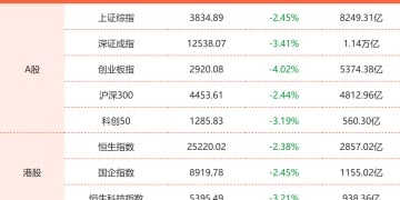 11月21日东方财富财经晚报（附新闻联播）