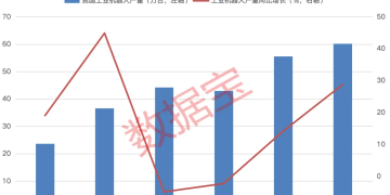 工业机器人产量创新高 高研发投入概念股名单出炉