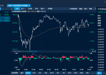 商品日报（11月17日）：去库提速碳酸锂增仓涨停 多头情绪回落金银携手领跌