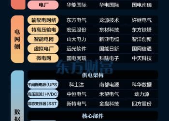 AI尽头是电力！AI电力产业链全梳理