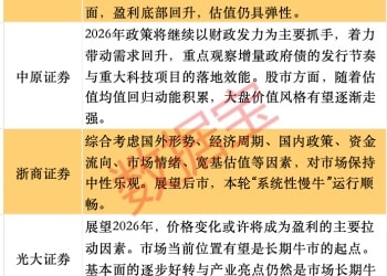 24只科技潜力股出炉：估值盈利或迎双重修复（附全名单）