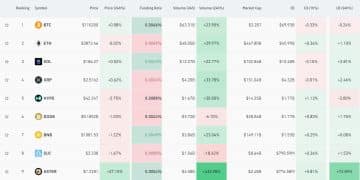 美联储新消息！比特币巨震 盘中跌破11万美元！全网超10万人爆仓