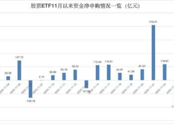 落袋为安！超200亿「跑了」！