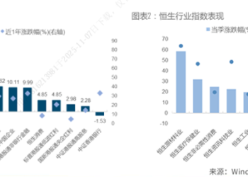 港股基金三季报透视：总规模突破万亿 阿里腾讯「拥挤度」再攀升