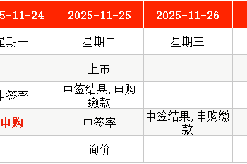 IPO周报：114.28元/股！年内「最贵」新股摩尔线程周一申购