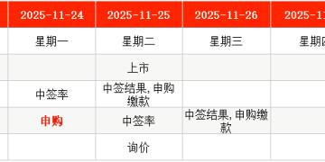 IPO周报：114.28元/股！年内「最贵」新股摩尔线程周一申购