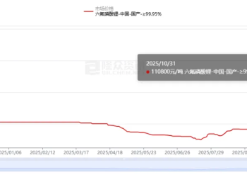 「要签长协得先给钱」 六氟磷酸锂暴涨