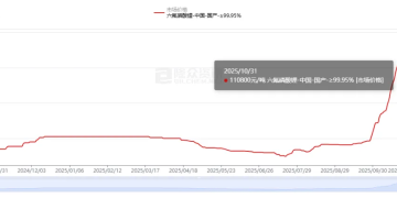 「要签长协得先给钱」 六氟磷酸锂暴涨