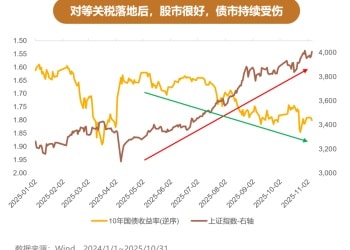 央行再买债 债市能再涨一波吗？