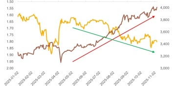央行再买债 债市能再涨一波吗？