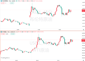 油价反弹警报！俄罗斯最大油港遇袭，全球2% 供应中断