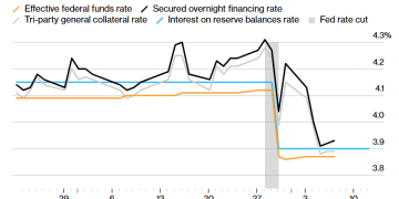 12万亿融资市场告急！机构呼吁美联储加大救市力度