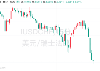 细节或于周五公布，瑞士-美国贸易协定迎来进展！