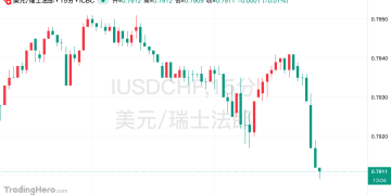 细节或于周五公布，瑞士-美国贸易协定迎来进展！