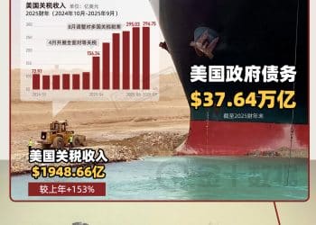 财眼梗图：美国关税收入VS美国政府债务｜财眼