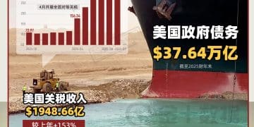 财眼梗图：美国关税收入VS美国政府债务｜财眼