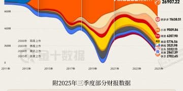 互联网大厂的「股海浮沉」十五年｜财眼