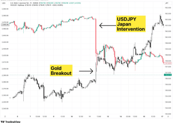 黄金突现隐形风暴：日本干预汇市恐引爆本周最大黑天鹅