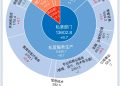 一图读懂2025年9月美国非农就业报告丨财料
