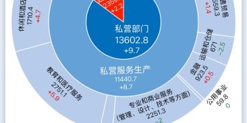 一图读懂2025年9月美国非农就业报告丨财料