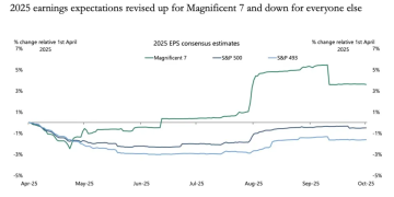 美国经济遭遇「K型断裂」：富人狂欢，普通人却已身处衰退！