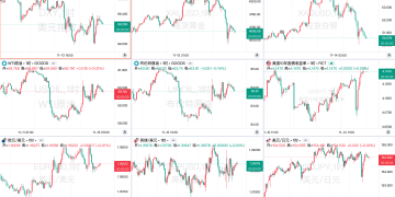 一周热榜精选：数据消失不影响美联储放鹰！全球多资产遭「背刺」