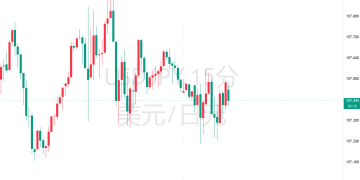 日本明确将外汇干预列为选项，警惕长周末前突袭的风险！