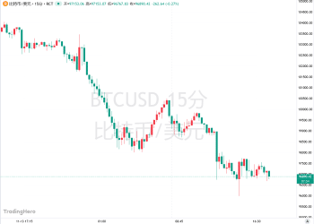 加密货币清算潮未止！美国比特币ETF单日资金流出创史上次高