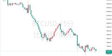 加密货币清算潮未止！美国比特币ETF单日资金流出创史上次高